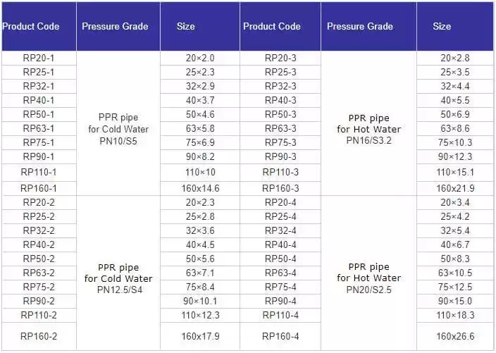 Green and White Color Plastic PPR Pipe for The Hot and Cold Water Supply with Corrosion Resistance